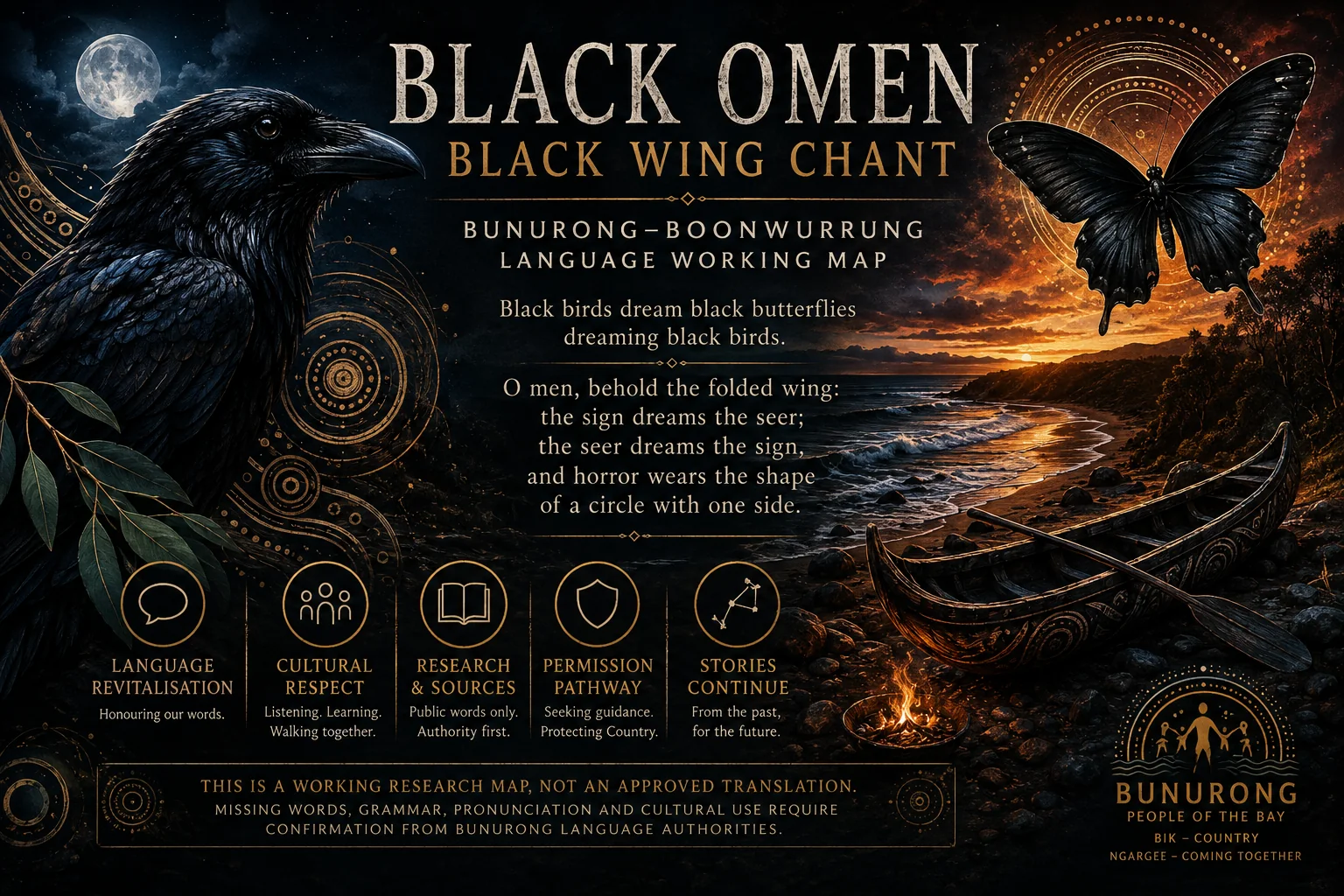 Black Omen Black Wing Chant research artwork with a crow, butterfly, coast and canoe
